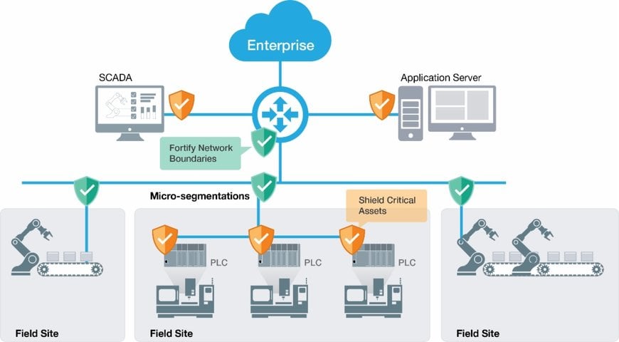 Moxa Offers Three Tips to Futureproof Your Industrial Network Security